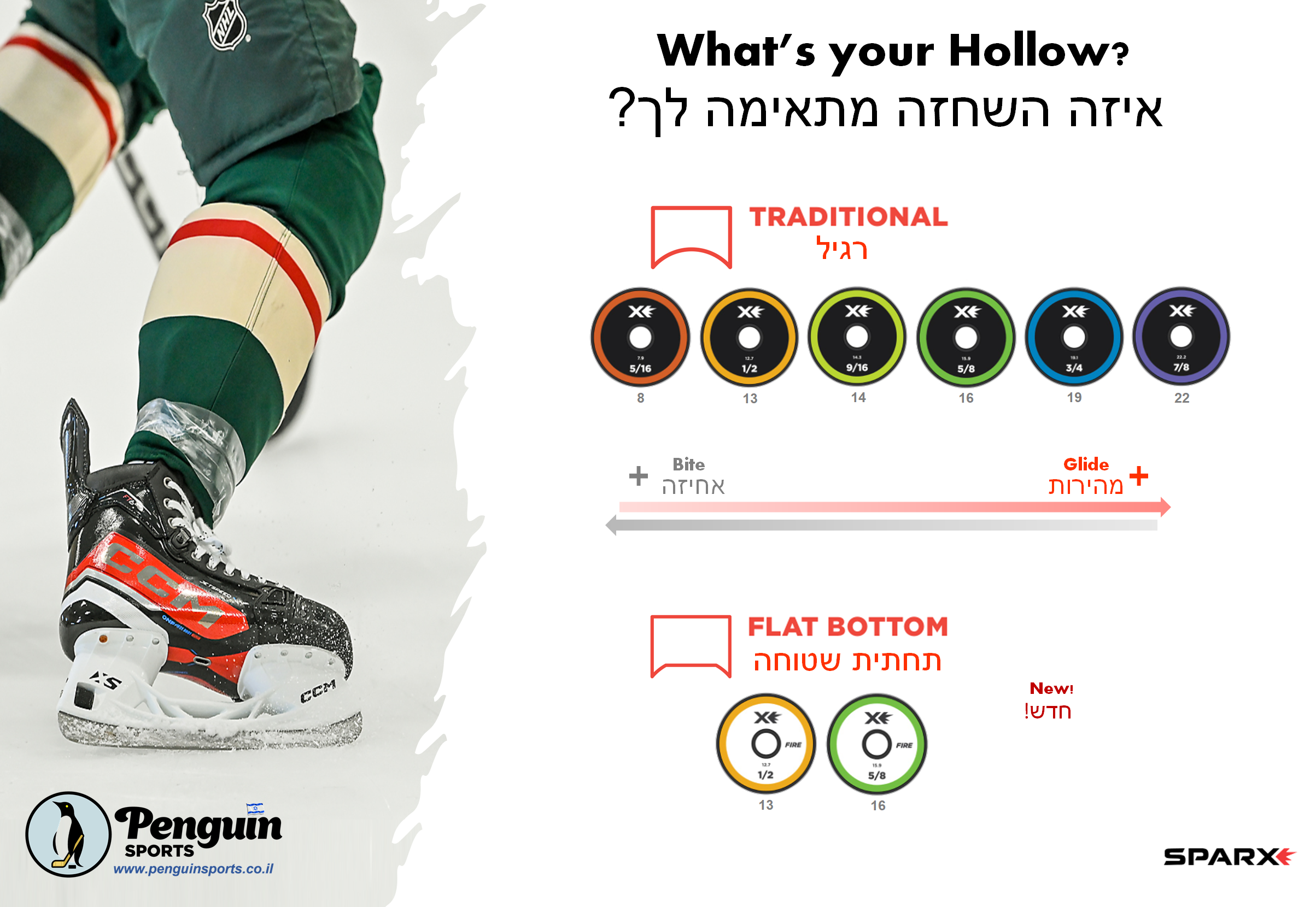 Penguin Sports guide to choosing your skate blade hollow